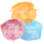 Personzentriert – Ansatz & Grundhaltung
